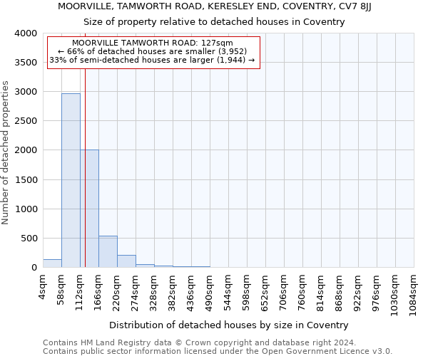 MOORVILLE, TAMWORTH ROAD, KERESLEY END, COVENTRY, CV7 8JJ: Size of property relative to detached houses in Coventry