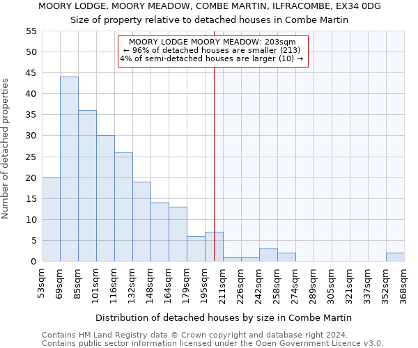 MOORY LODGE, MOORY MEADOW, COMBE MARTIN, ILFRACOMBE, EX34 0DG: Size of property relative to detached houses in Combe Martin