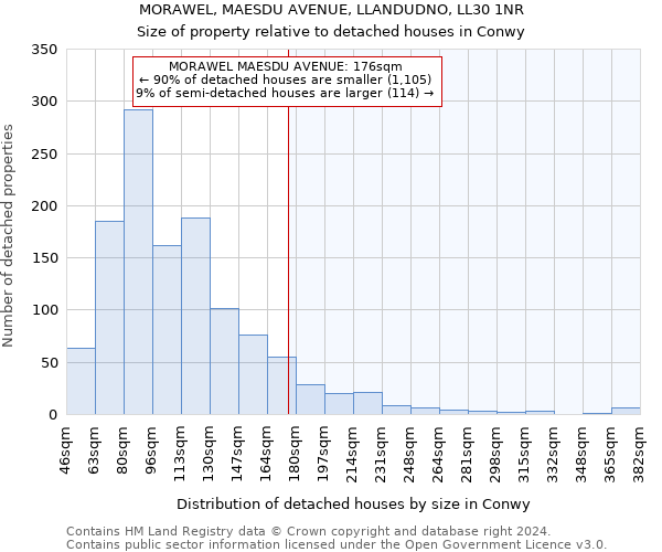 MORAWEL, MAESDU AVENUE, LLANDUDNO, LL30 1NR: Size of property relative to detached houses in Conwy