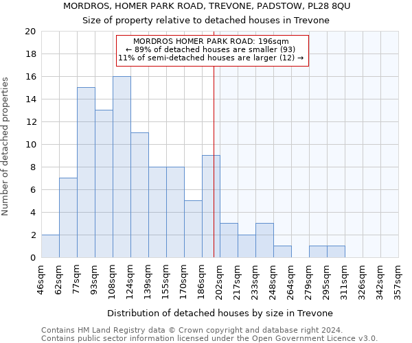 MORDROS, HOMER PARK ROAD, TREVONE, PADSTOW, PL28 8QU: Size of property relative to detached houses in Trevone