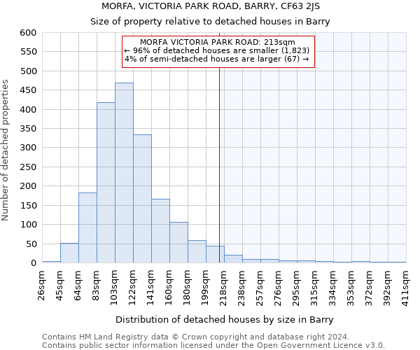 MORFA, VICTORIA PARK ROAD, BARRY, CF63 2JS: Size of property relative to detached houses in Barry