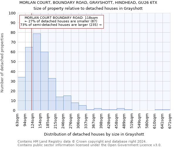 MORLAN COURT, BOUNDARY ROAD, GRAYSHOTT, HINDHEAD, GU26 6TX: Size of property relative to detached houses in Grayshott