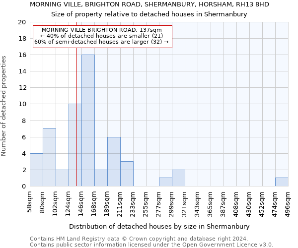 MORNING VILLE, BRIGHTON ROAD, SHERMANBURY, HORSHAM, RH13 8HD: Size of property relative to detached houses in Shermanbury