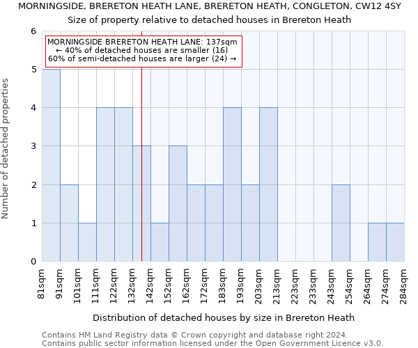 MORNINGSIDE, BRERETON HEATH LANE, BRERETON HEATH, CONGLETON, CW12 4SY: Size of property relative to detached houses in Brereton Heath