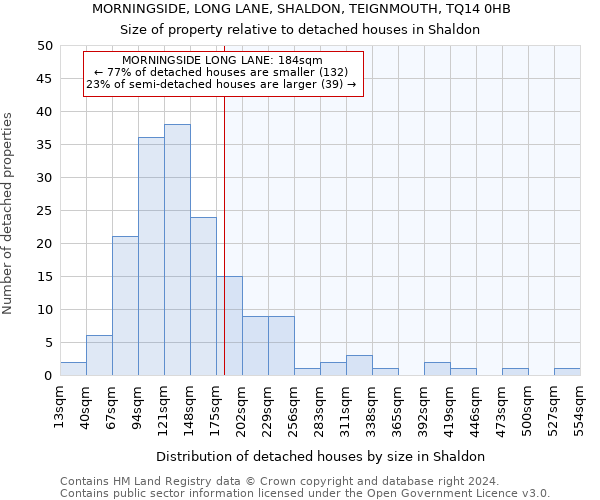 MORNINGSIDE, LONG LANE, SHALDON, TEIGNMOUTH, TQ14 0HB: Size of property relative to detached houses in Shaldon