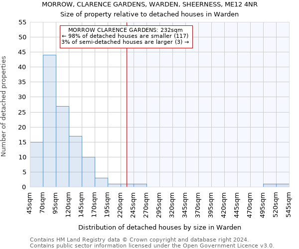 MORROW, CLARENCE GARDENS, WARDEN, SHEERNESS, ME12 4NR: Size of property relative to detached houses in Warden