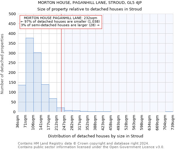 MORTON HOUSE, PAGANHILL LANE, STROUD, GL5 4JP: Size of property relative to detached houses in Stroud