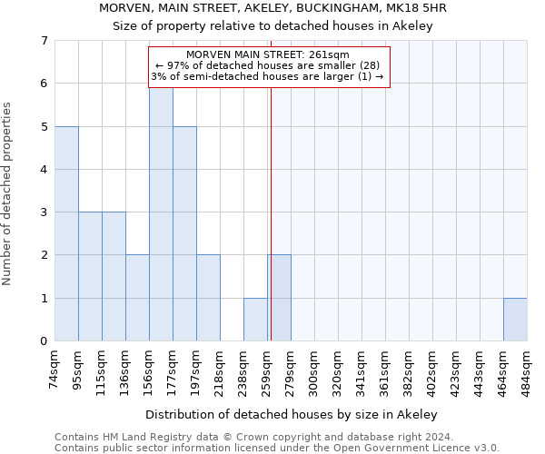 MORVEN, MAIN STREET, AKELEY, BUCKINGHAM, MK18 5HR: Size of property relative to detached houses in Akeley