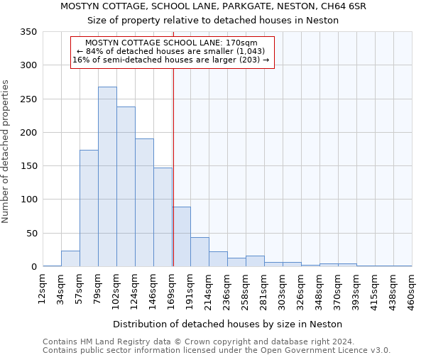 MOSTYN COTTAGE, SCHOOL LANE, PARKGATE, NESTON, CH64 6SR: Size of property relative to detached houses in Neston