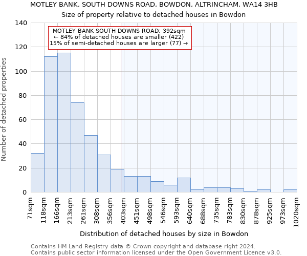 MOTLEY BANK, SOUTH DOWNS ROAD, BOWDON, ALTRINCHAM, WA14 3HB: Size of property relative to detached houses in Bowdon