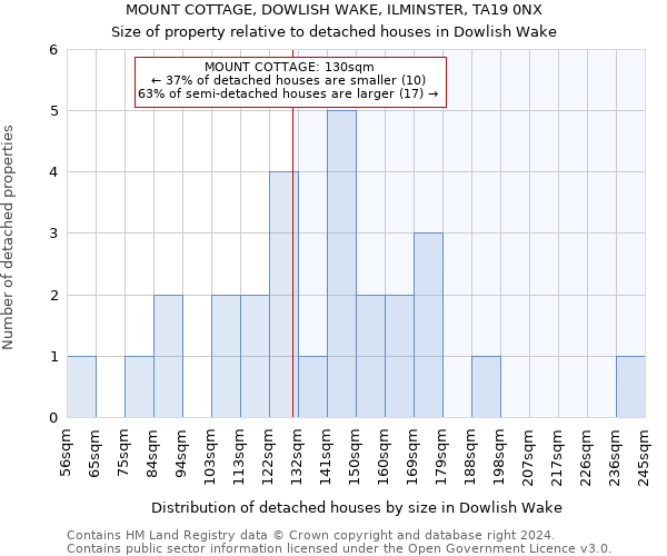 MOUNT COTTAGE, DOWLISH WAKE, ILMINSTER, TA19 0NX: Size of property relative to detached houses in Dowlish Wake