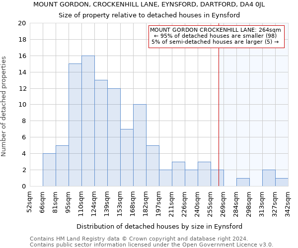 MOUNT GORDON, CROCKENHILL LANE, EYNSFORD, DARTFORD, DA4 0JL: Size of property relative to detached houses in Eynsford