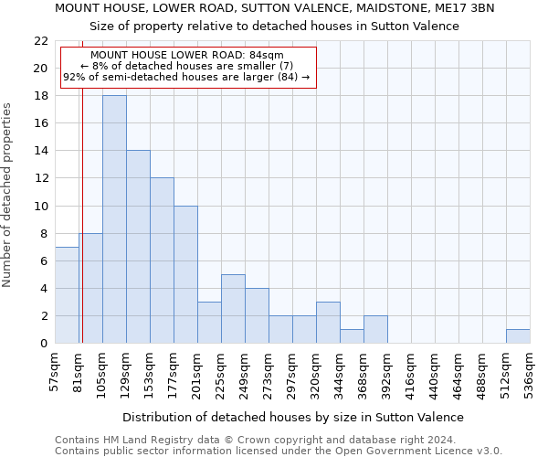 MOUNT HOUSE, LOWER ROAD, SUTTON VALENCE, MAIDSTONE, ME17 3BN: Size of property relative to detached houses in Sutton Valence