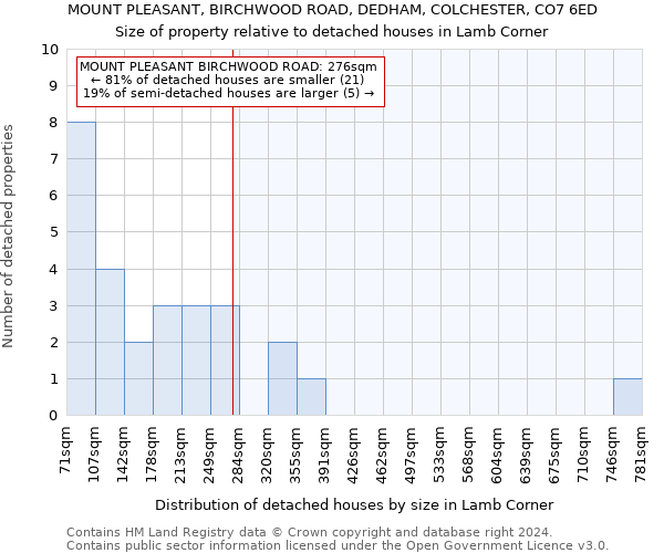 MOUNT PLEASANT, BIRCHWOOD ROAD, DEDHAM, COLCHESTER, CO7 6ED: Size of property relative to detached houses in Lamb Corner