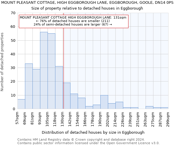 MOUNT PLEASANT COTTAGE, HIGH EGGBOROUGH LANE, EGGBOROUGH, GOOLE, DN14 0PS: Size of property relative to detached houses in Eggborough