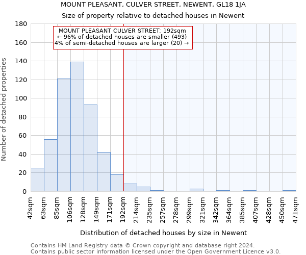 MOUNT PLEASANT, CULVER STREET, NEWENT, GL18 1JA: Size of property relative to detached houses in Newent