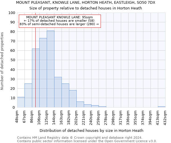 MOUNT PLEASANT, KNOWLE LANE, HORTON HEATH, EASTLEIGH, SO50 7DX: Size of property relative to detached houses in Horton Heath