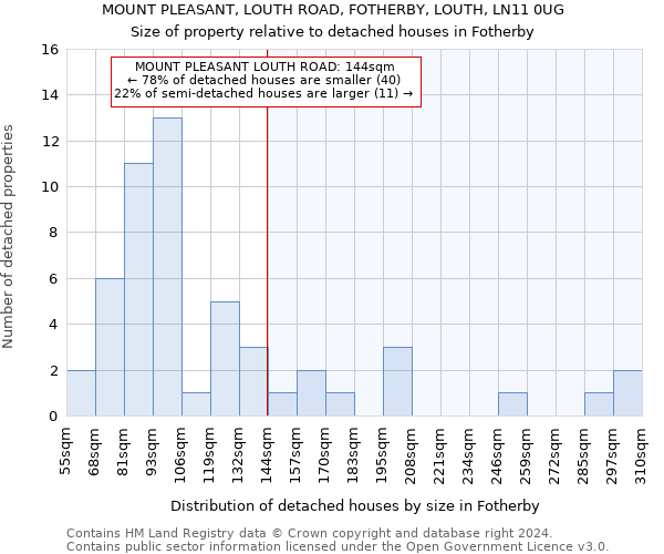 MOUNT PLEASANT, LOUTH ROAD, FOTHERBY, LOUTH, LN11 0UG: Size of property relative to detached houses in Fotherby