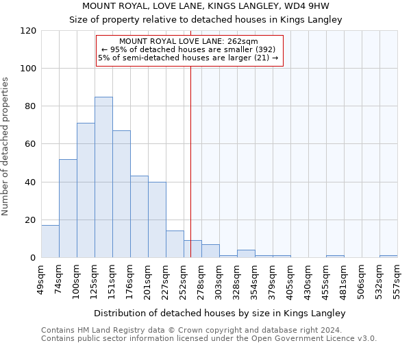 MOUNT ROYAL, LOVE LANE, KINGS LANGLEY, WD4 9HW: Size of property relative to detached houses in Kings Langley