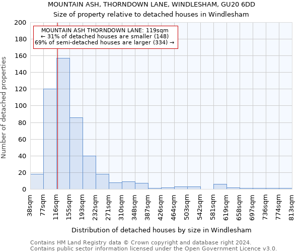 MOUNTAIN ASH, THORNDOWN LANE, WINDLESHAM, GU20 6DD: Size of property relative to detached houses in Windlesham