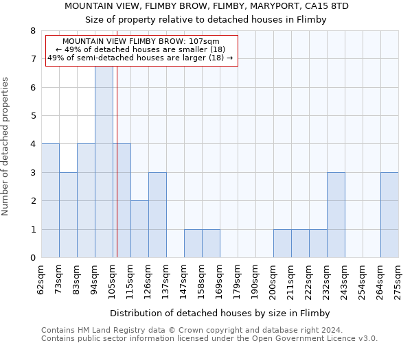 MOUNTAIN VIEW, FLIMBY BROW, FLIMBY, MARYPORT, CA15 8TD: Size of property relative to detached houses in Flimby