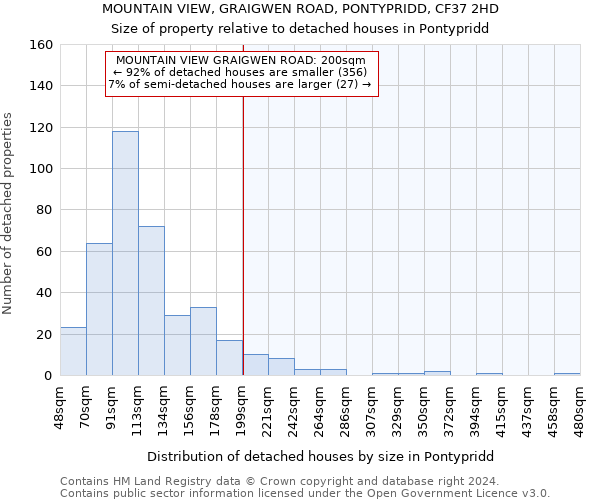 MOUNTAIN VIEW, GRAIGWEN ROAD, PONTYPRIDD, CF37 2HD: Size of property relative to detached houses in Pontypridd