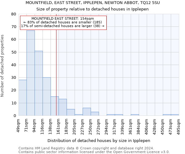 MOUNTFIELD, EAST STREET, IPPLEPEN, NEWTON ABBOT, TQ12 5SU: Size of property relative to detached houses in Ipplepen