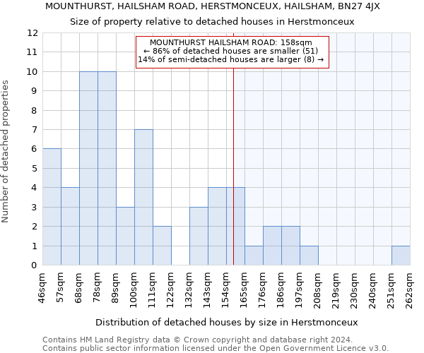 MOUNTHURST, HAILSHAM ROAD, HERSTMONCEUX, HAILSHAM, BN27 4JX: Size of property relative to detached houses in Herstmonceux
