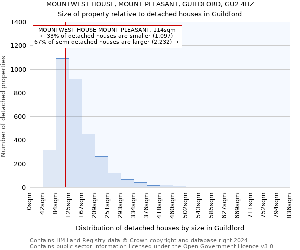 MOUNTWEST HOUSE, MOUNT PLEASANT, GUILDFORD, GU2 4HZ: Size of property relative to detached houses in Guildford