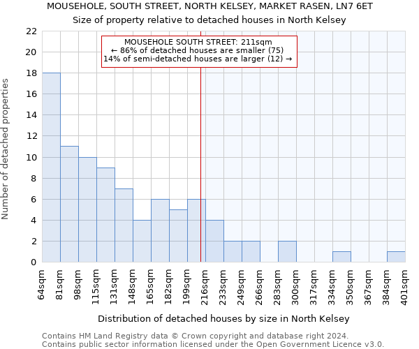 MOUSEHOLE, SOUTH STREET, NORTH KELSEY, MARKET RASEN, LN7 6ET: Size of property relative to detached houses in North Kelsey