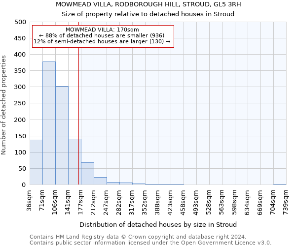 MOWMEAD VILLA, RODBOROUGH HILL, STROUD, GL5 3RH: Size of property relative to detached houses in Stroud