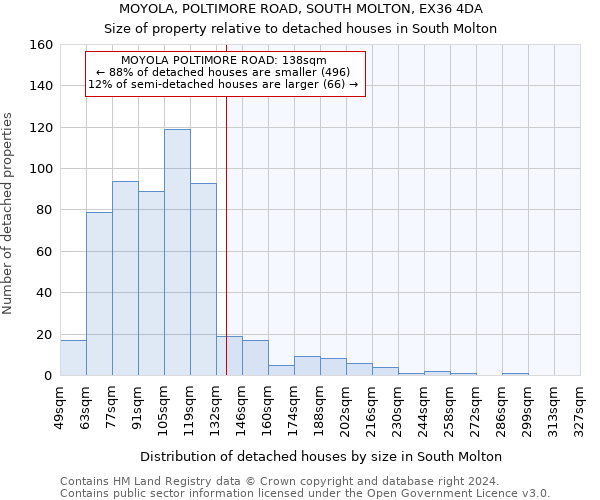 MOYOLA, POLTIMORE ROAD, SOUTH MOLTON, EX36 4DA: Size of property relative to detached houses in South Molton