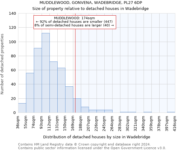 MUDDLEWOOD, GONVENA, WADEBRIDGE, PL27 6DP: Size of property relative to detached houses in Wadebridge