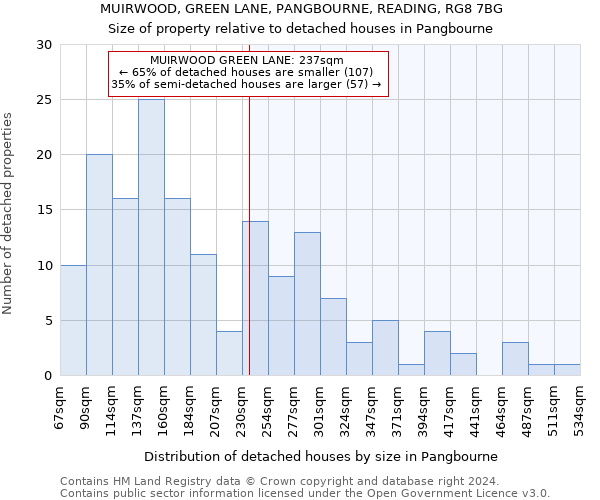 MUIRWOOD, GREEN LANE, PANGBOURNE, READING, RG8 7BG: Size of property relative to detached houses in Pangbourne