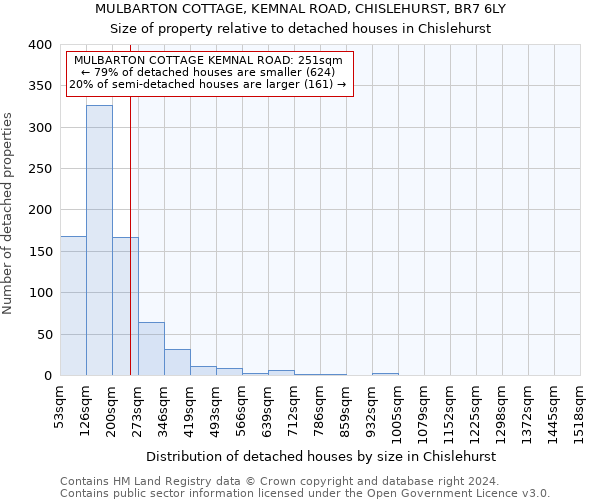 MULBARTON COTTAGE, KEMNAL ROAD, CHISLEHURST, BR7 6LY: Size of property relative to detached houses in Chislehurst