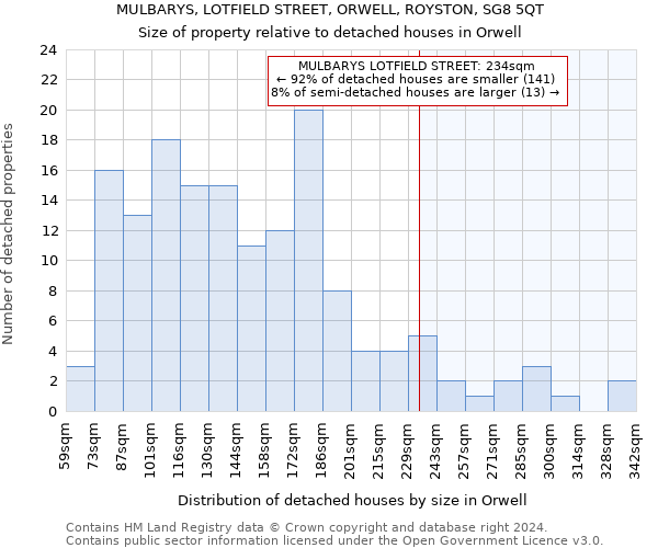 MULBARYS, LOTFIELD STREET, ORWELL, ROYSTON, SG8 5QT: Size of property relative to detached houses in Orwell