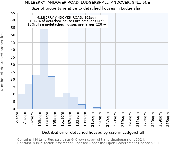 MULBERRY, ANDOVER ROAD, LUDGERSHALL, ANDOVER, SP11 9NE: Size of property relative to detached houses in Ludgershall