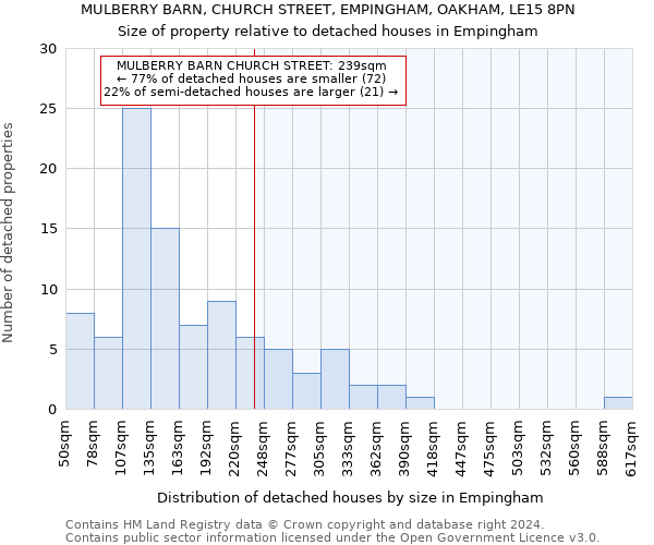 MULBERRY BARN, CHURCH STREET, EMPINGHAM, OAKHAM, LE15 8PN: Size of property relative to detached houses in Empingham