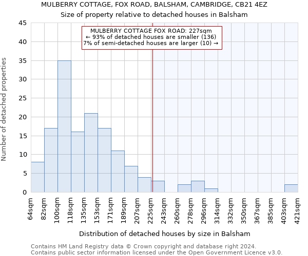 MULBERRY COTTAGE, FOX ROAD, BALSHAM, CAMBRIDGE, CB21 4EZ: Size of property relative to detached houses in Balsham