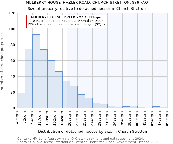 MULBERRY HOUSE, HAZLER ROAD, CHURCH STRETTON, SY6 7AQ: Size of property relative to detached houses in Church Stretton