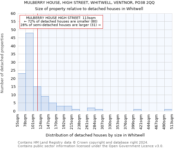 MULBERRY HOUSE, HIGH STREET, WHITWELL, VENTNOR, PO38 2QQ: Size of property relative to detached houses in Whitwell