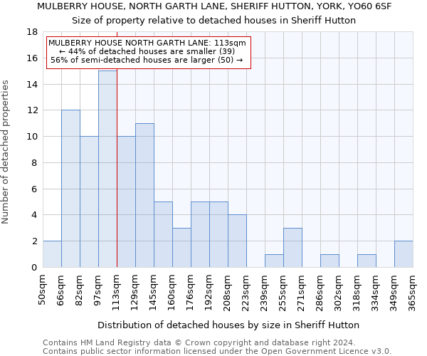 MULBERRY HOUSE, NORTH GARTH LANE, SHERIFF HUTTON, YORK, YO60 6SF: Size of property relative to detached houses in Sheriff Hutton