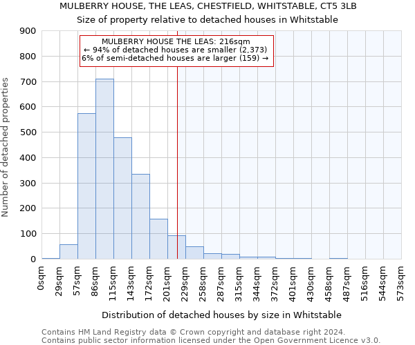 MULBERRY HOUSE, THE LEAS, CHESTFIELD, WHITSTABLE, CT5 3LB: Size of property relative to detached houses in Whitstable