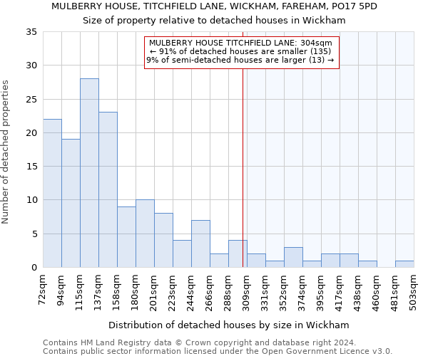 MULBERRY HOUSE, TITCHFIELD LANE, WICKHAM, FAREHAM, PO17 5PD: Size of property relative to detached houses in Wickham