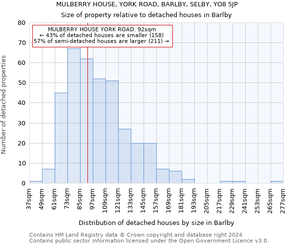 MULBERRY HOUSE, YORK ROAD, BARLBY, SELBY, YO8 5JP: Size of property relative to detached houses in Barlby