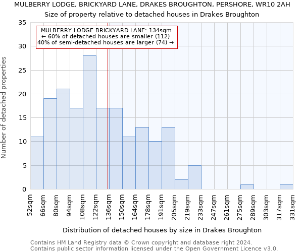 MULBERRY LODGE, BRICKYARD LANE, DRAKES BROUGHTON, PERSHORE, WR10 2AH: Size of property relative to detached houses in Drakes Broughton