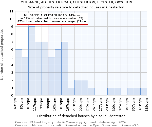 MULSANNE, ALCHESTER ROAD, CHESTERTON, BICESTER, OX26 1UN: Size of property relative to detached houses in Chesterton