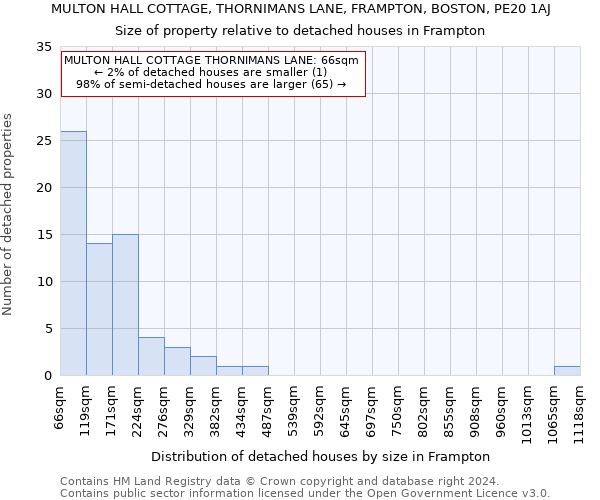 MULTON HALL COTTAGE, THORNIMANS LANE, FRAMPTON, BOSTON, PE20 1AJ: Size of property relative to detached houses in Frampton