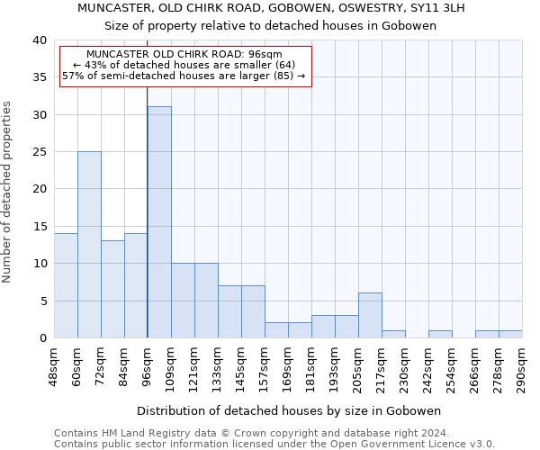 MUNCASTER, OLD CHIRK ROAD, GOBOWEN, OSWESTRY, SY11 3LH: Size of property relative to detached houses in Gobowen