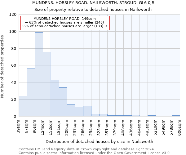 MUNDENS, HORSLEY ROAD, NAILSWORTH, STROUD, GL6 0JR: Size of property relative to detached houses in Nailsworth